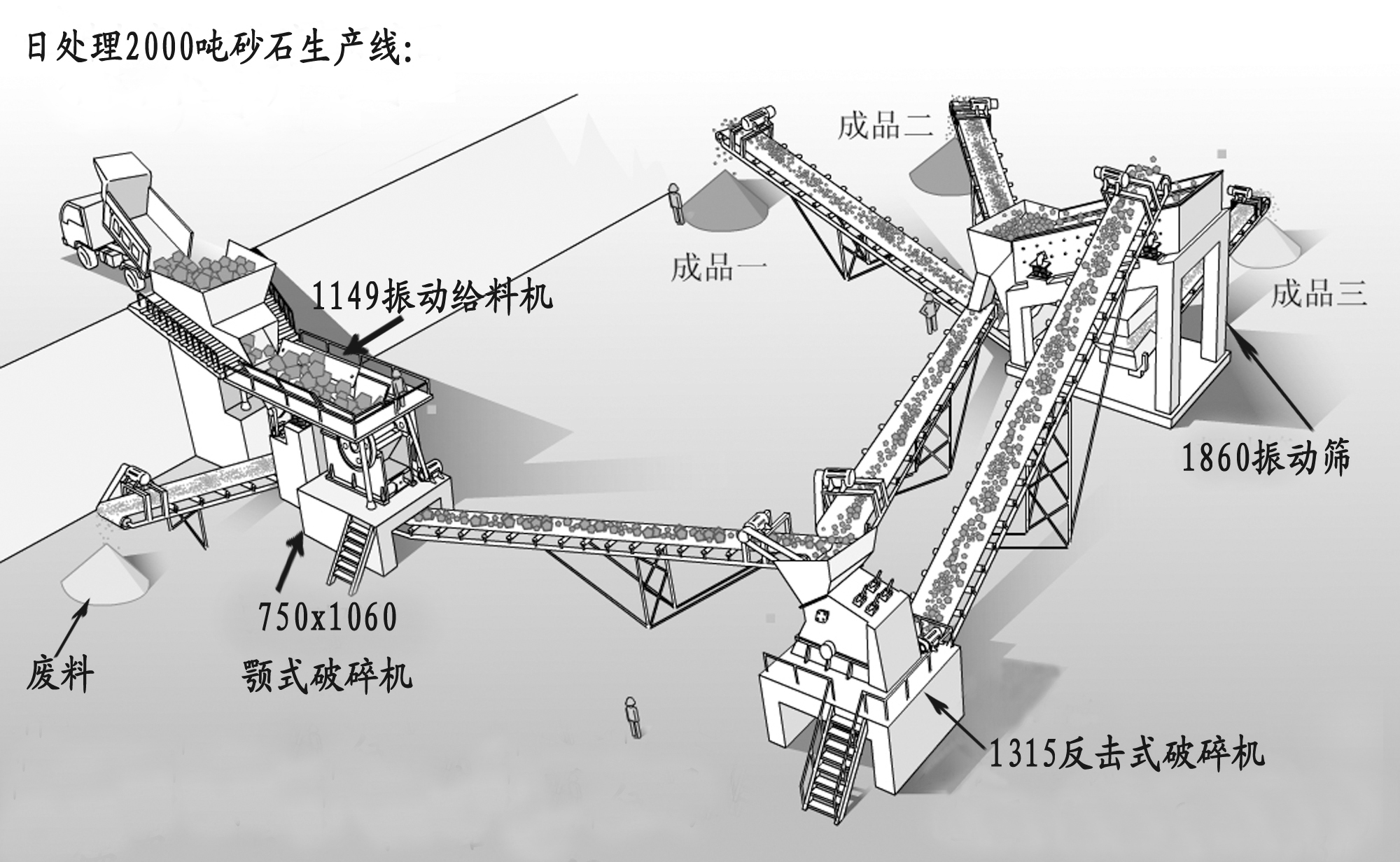 砂石料生产线安装图图片